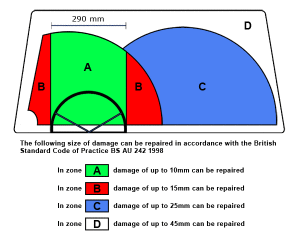 windscreenrepairguide